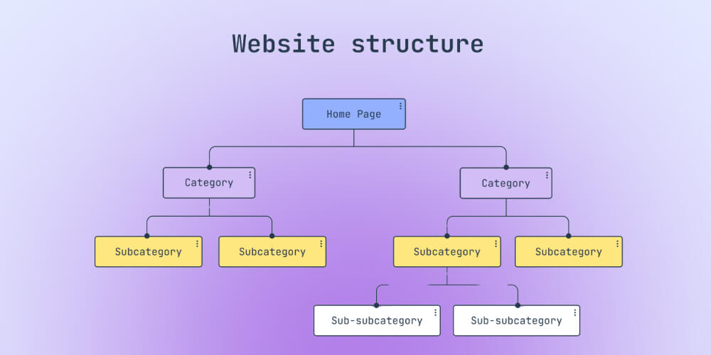 cau-truc-website-la-gi