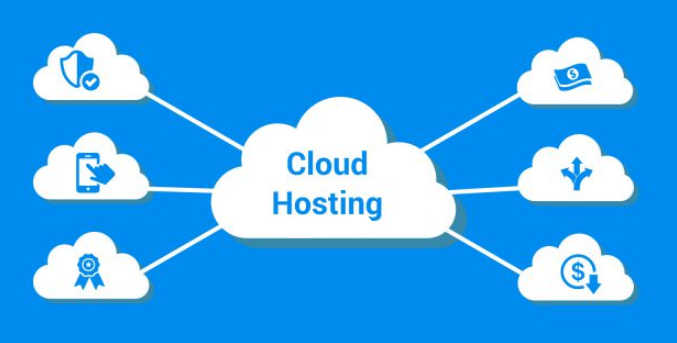 hosting-la-gi-hosting-hoat-dong-the-nao-cloud