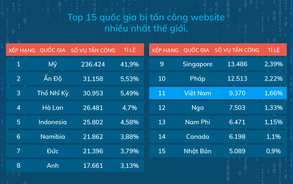 top-15-nuoc-bi-tan-cong-website-nhieu-nhat-the-gioi-1024x643