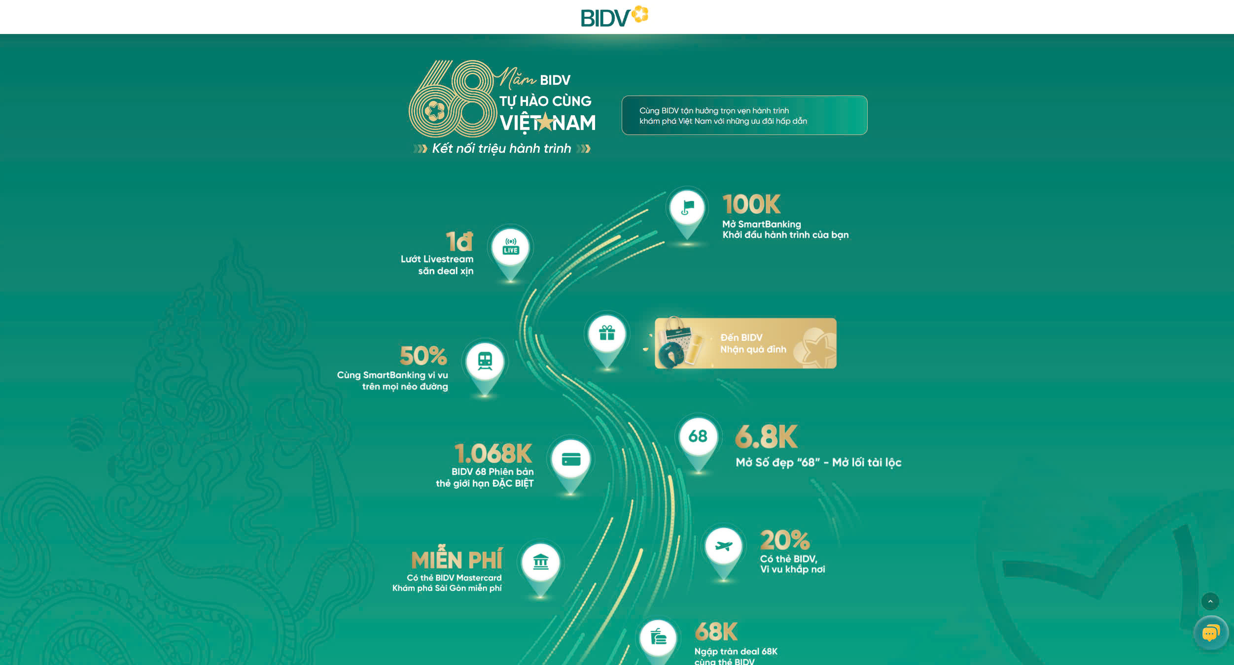 68 Năm BIDV Tự hào cùng Việt Nam